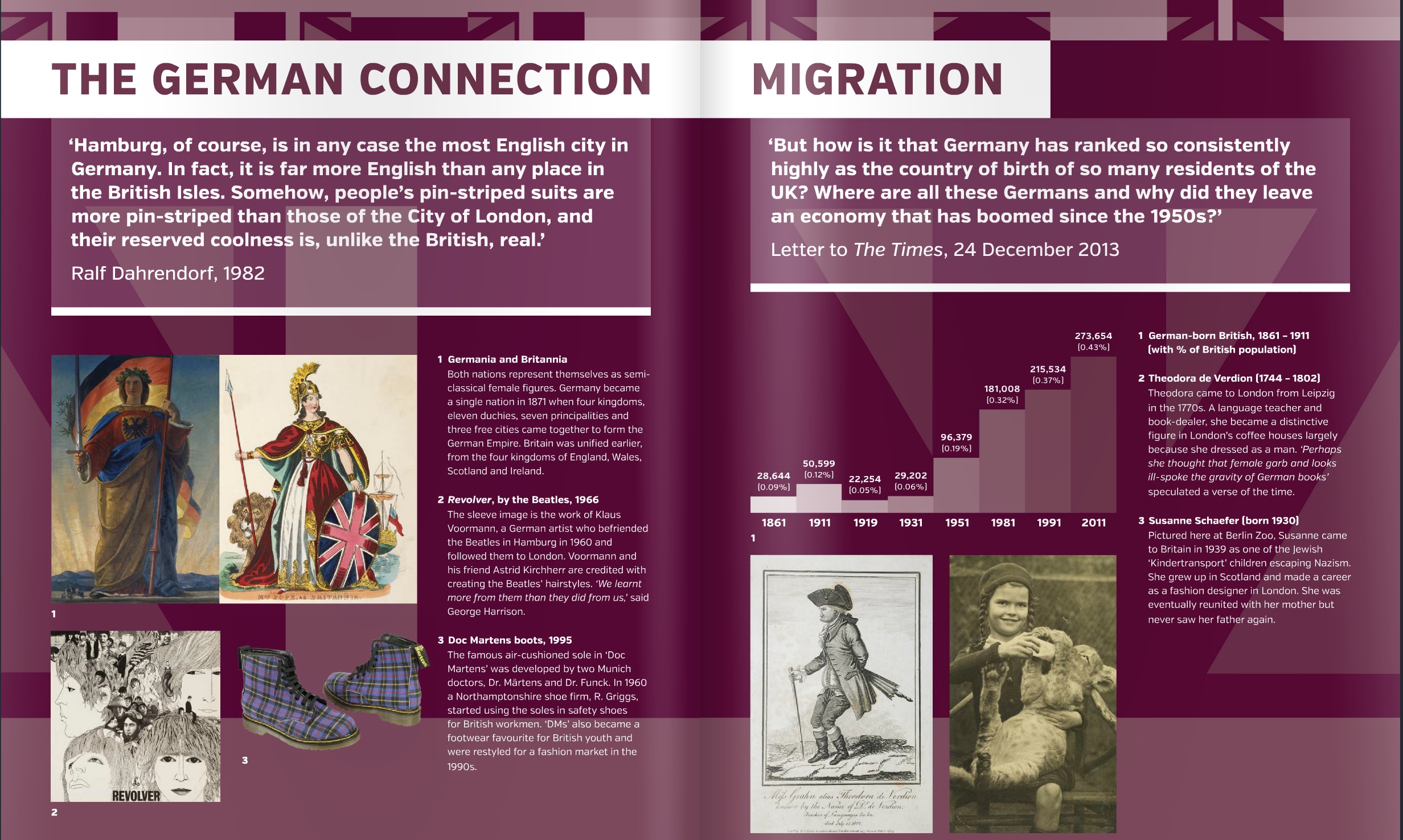 Close up of parts of 'German Connection' and 'Migration' panels